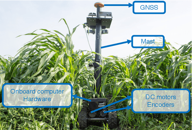 Figure 3 for High Precision Control of Tracked Field Robots in the Presence of Unknown Traction Coefficients