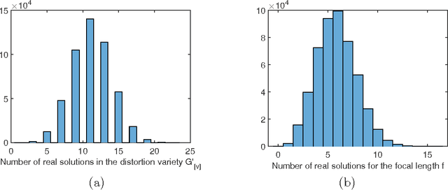 Figure 4 for Distortion Varieties