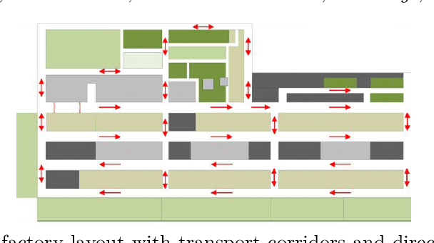 Figure 1 for Routing Driverless Transport Vehicles in Car Assembly with Answer Set Programming