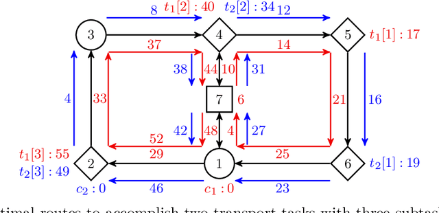 Figure 3 for Routing Driverless Transport Vehicles in Car Assembly with Answer Set Programming