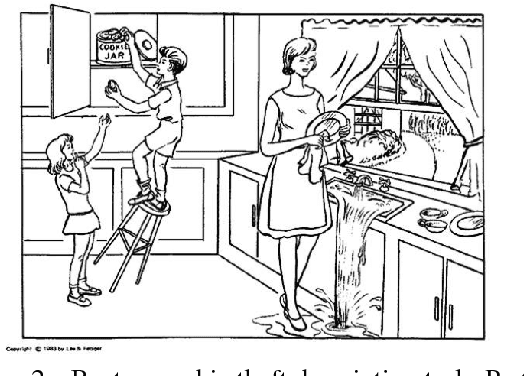 Figure 3 for Detecting Linguistic Characteristics of Alzheimer's Dementia by Interpreting Neural Models