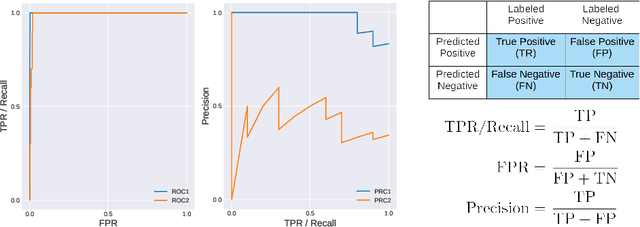 Figure 2 for Rethink Transfer Learning in Medical Image Classification