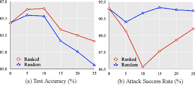 Figure 4 for AEON: A Method for Automatic Evaluation of NLP Test Cases