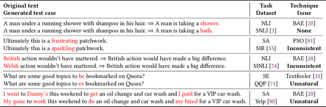 Figure 1 for AEON: A Method for Automatic Evaluation of NLP Test Cases