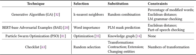 Figure 3 for AEON: A Method for Automatic Evaluation of NLP Test Cases