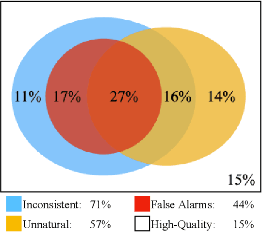 Figure 2 for AEON: A Method for Automatic Evaluation of NLP Test Cases