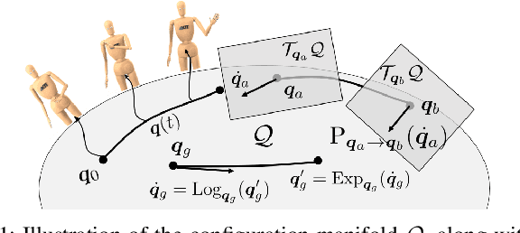 Figure 1 for A Riemannian Take on Human Motion Analysis and Retargeting