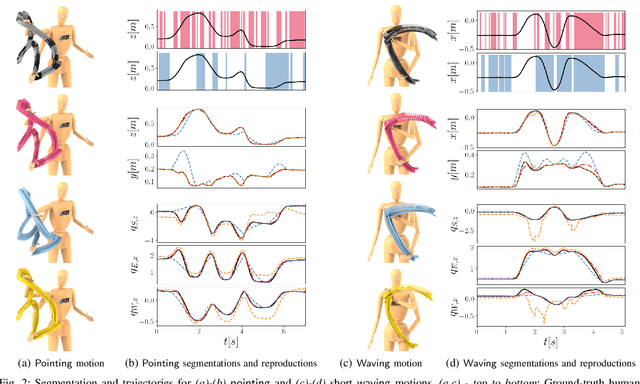 Figure 2 for A Riemannian Take on Human Motion Analysis and Retargeting