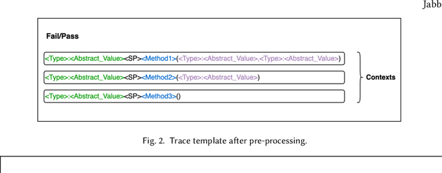 Figure 3 for Test2Vec: An Execution Trace Embedding for Test Case Prioritization