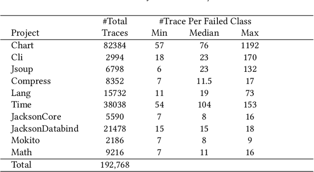 Figure 4 for Test2Vec: An Execution Trace Embedding for Test Case Prioritization