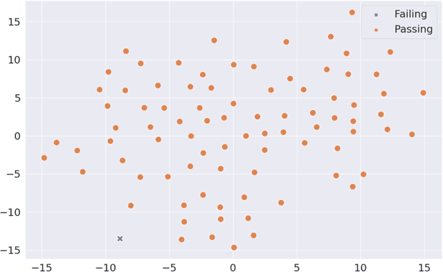 Figure 1 for Test2Vec: An Execution Trace Embedding for Test Case Prioritization