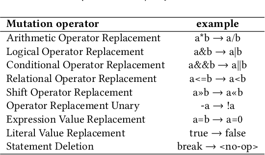 Figure 2 for Test2Vec: An Execution Trace Embedding for Test Case Prioritization