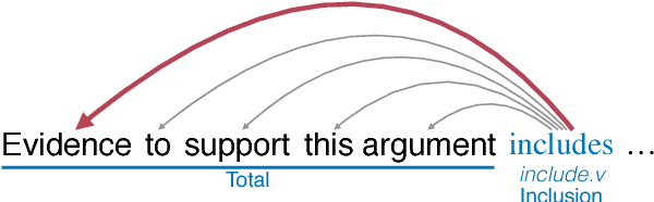 Figure 3 for Learning Joint Semantic Parsers from Disjoint Data