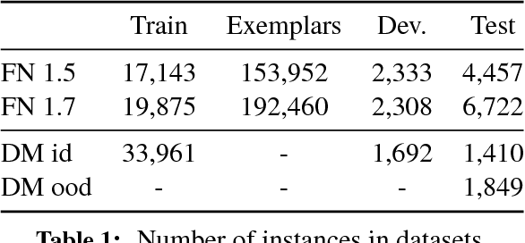 Figure 2 for Learning Joint Semantic Parsers from Disjoint Data