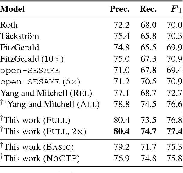 Figure 4 for Learning Joint Semantic Parsers from Disjoint Data