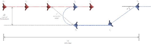 Figure 1 for OptiGAN: Generative Adversarial Networks for Goal Optimized Sequence Generation