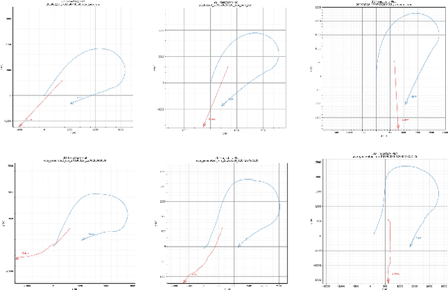 Figure 4 for OptiGAN: Generative Adversarial Networks for Goal Optimized Sequence Generation