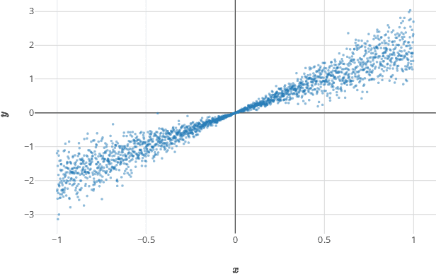 Figure 1 for Conformal calibrators