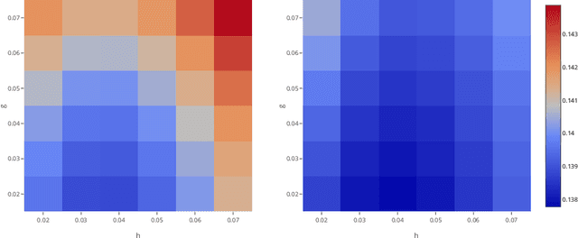 Figure 2 for Conformal calibrators