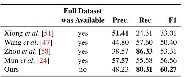 Figure 4 for A Better Use of Audio-Visual Cues: Dense Video Captioning with Bi-modal Transformer