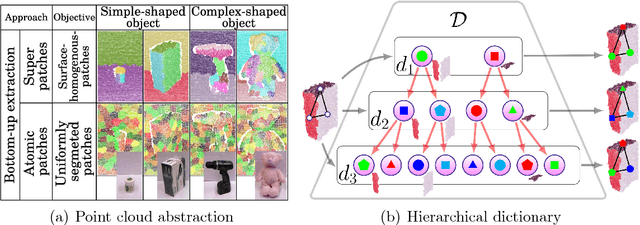 Figure 2 for Unsupervised Learning of Shape Concepts - From Real-World Objects to Mental Simulation