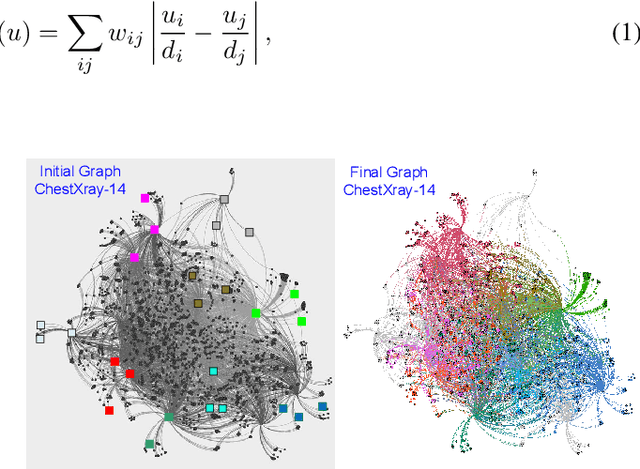 Figure 1 for Beyond Supervised Classification: Extreme Minimal Supervision with the Graph 1-Laplacian