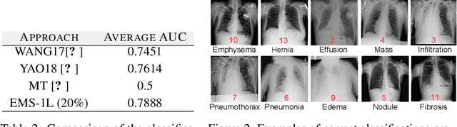 Figure 3 for Beyond Supervised Classification: Extreme Minimal Supervision with the Graph 1-Laplacian