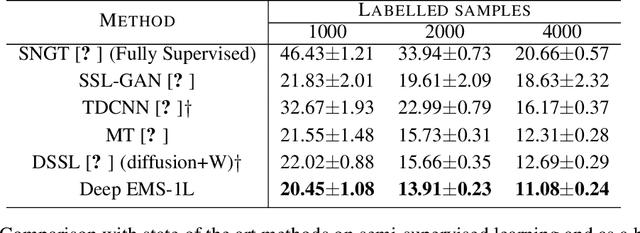 Figure 4 for Beyond Supervised Classification: Extreme Minimal Supervision with the Graph 1-Laplacian