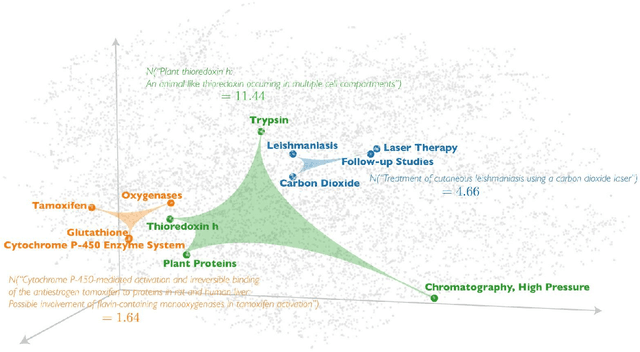 Figure 1 for Science and Technology Advance through Surprise