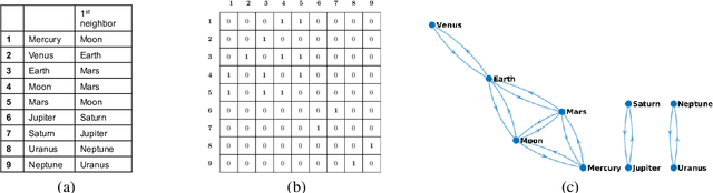 Figure 1 for Efficient Parameter-free Clustering Using First Neighbor Relations