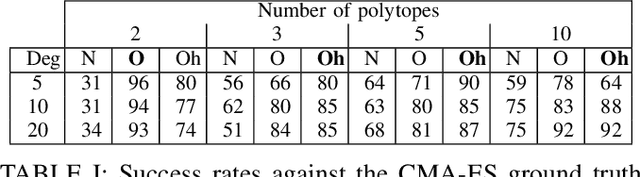 Figure 4 for Convex strategies for trajectory optimisation: application to the Polytope Traversal Problem