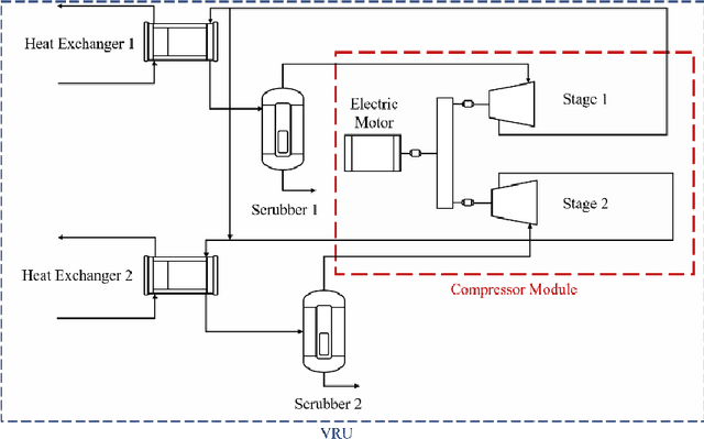 Figure 2 for Big Machinery Data Preprocessing Methodology for Data-Driven Models in Prognostics and Health Management