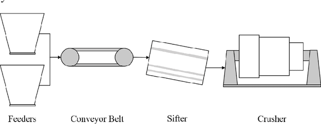 Figure 4 for Big Machinery Data Preprocessing Methodology for Data-Driven Models in Prognostics and Health Management