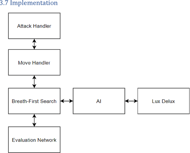 Figure 2 for Using Graph Convolutional Networks and TD($λ$) to play the game of Risk