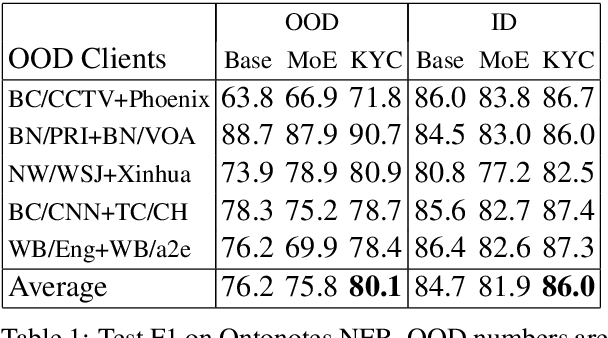 Figure 1 for NLP Service APIs and Models for Efficient Registration of New Clients