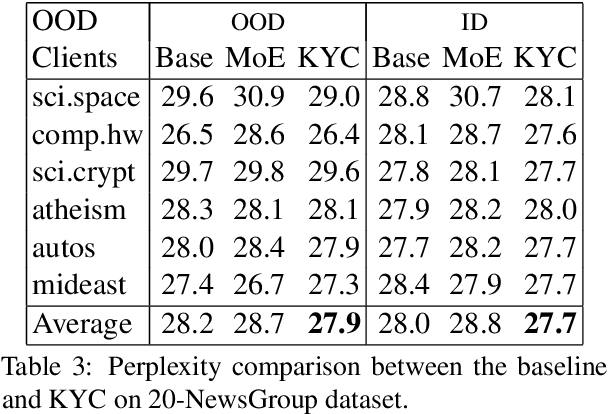 Figure 4 for NLP Service APIs and Models for Efficient Registration of New Clients