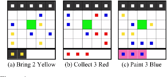 Figure 1 for Emergence of Communication in an Interactive World with Consistent Speakers