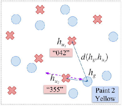 Figure 3 for Emergence of Communication in an Interactive World with Consistent Speakers