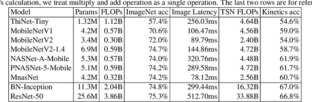 Figure 4 for Towards Real-Time Action Recognition on Mobile Devices Using Deep Models