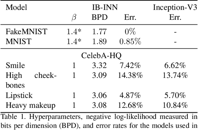 Figure 2 for ECINN: Efficient Counterfactuals from Invertible Neural Networks