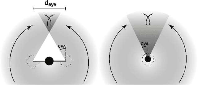 Figure 3 for Generalized Regressive Motion: a Visual Cue to Collision