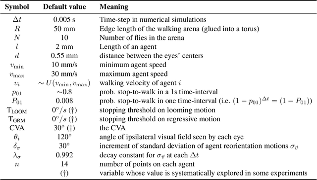 Figure 2 for Generalized Regressive Motion: a Visual Cue to Collision