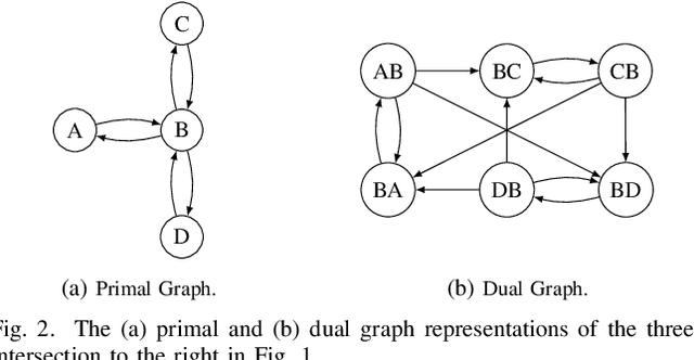 Figure 2 for Relational Fusion Networks: Graph Convolutional Networks for Road Networks