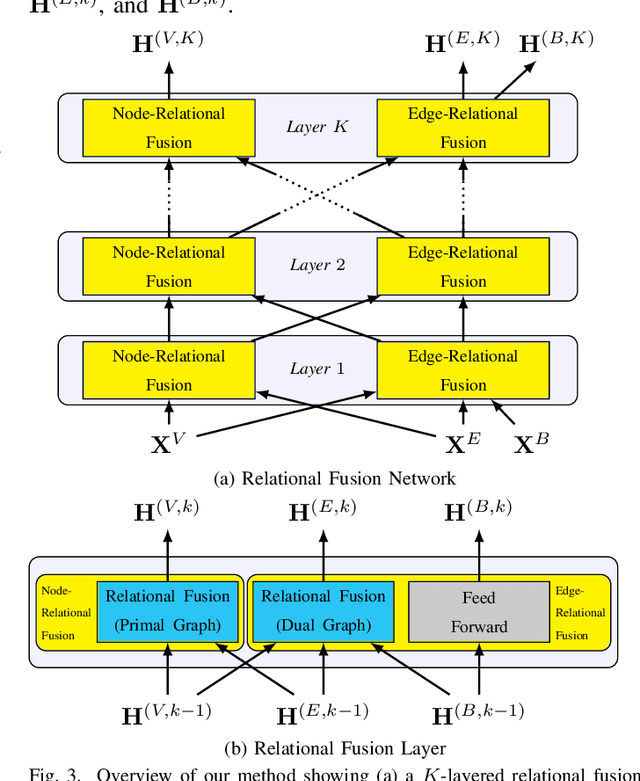 Figure 3 for Relational Fusion Networks: Graph Convolutional Networks for Road Networks