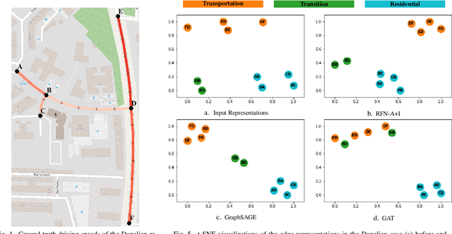Figure 4 for Relational Fusion Networks: Graph Convolutional Networks for Road Networks