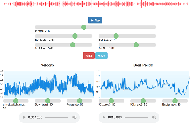 Figure 1 for User Curated Shaping of Expressive Performances