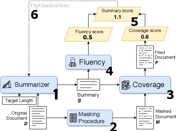 Figure 2 for The Summary Loop: Learning to Write Abstractive Summaries Without Examples