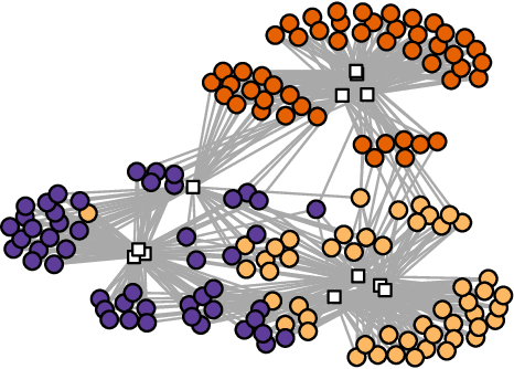 Figure 1 for Feature learning in feature-sample networks using multi-objective optimization