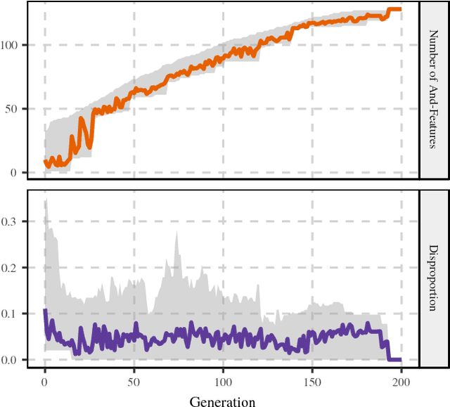 Figure 2 for Feature learning in feature-sample networks using multi-objective optimization