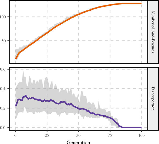 Figure 3 for Feature learning in feature-sample networks using multi-objective optimization
